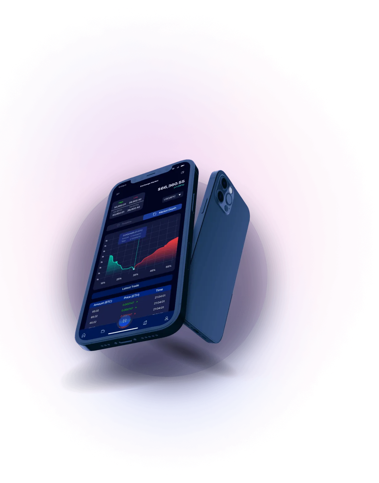 Socar - AUTOMATED TRADING